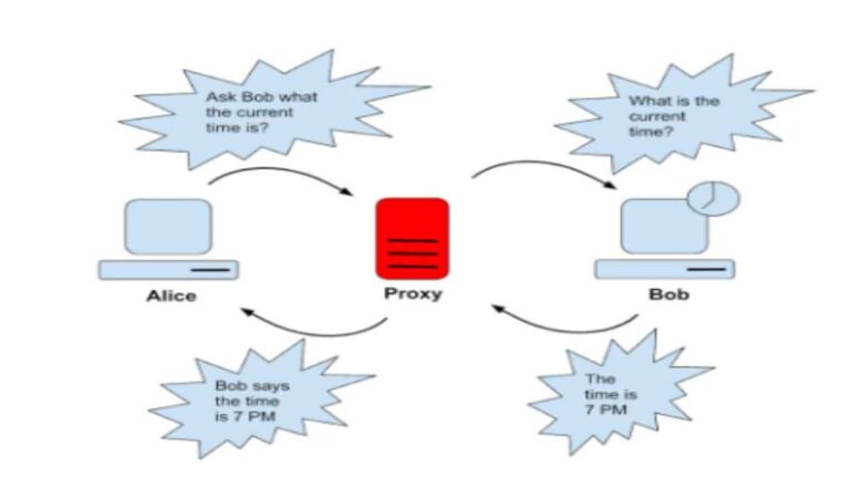 proxy proxy server